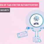 Understanding Of Two-Factor Authentication